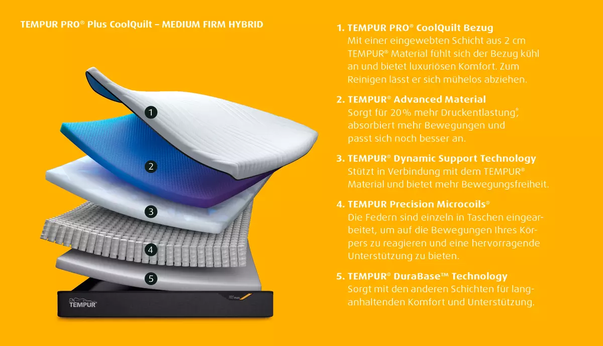 Matratze Medium/Firm Hybrid TEMPUR PRO® SmartCool™