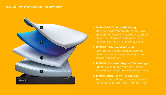 Matratze Medium/Firm TEMPUR PRO® Plus SmartCool™ 